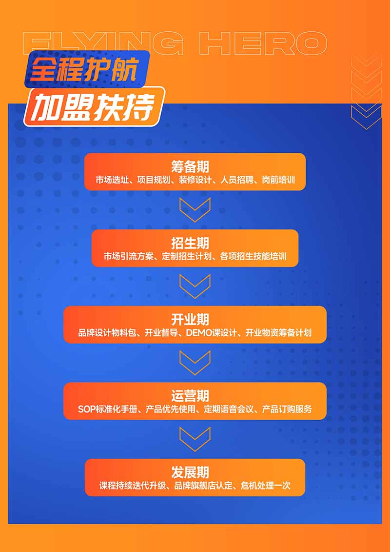 劲勇飞侠青少儿体能俱乐部官方网站移动端展示 - 专注儿童成长教育服务