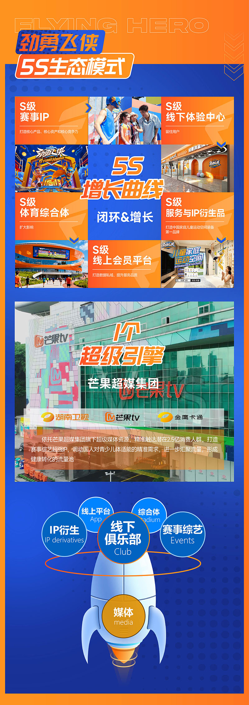 劲勇飞侠青少儿体能俱乐部官方网站电脑端展示 - 专注儿童成长教育服务